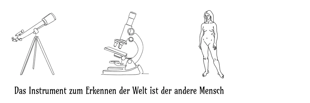 Zeichnung: ein Teleskop, ein Mikroskop und eine Frau. Darunter steht: Das Instrument zum Erkennen der Welt ist der andere Mensch.